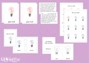 Parts of a Light Bulb