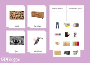 Where Do Things Come From?